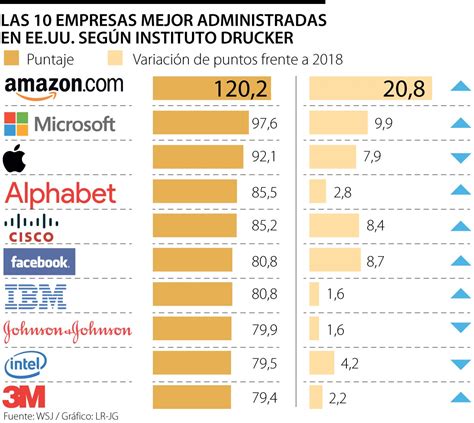 principales empresas americanas metalmecanicas industriales|las mejores empresas en usa.